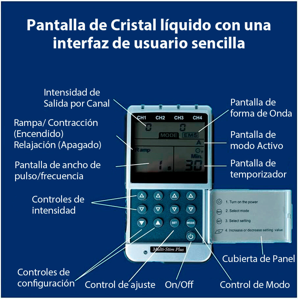 Multi Stim EV906 - TENS/EMS Digital de 4 Canales y 8 Parches