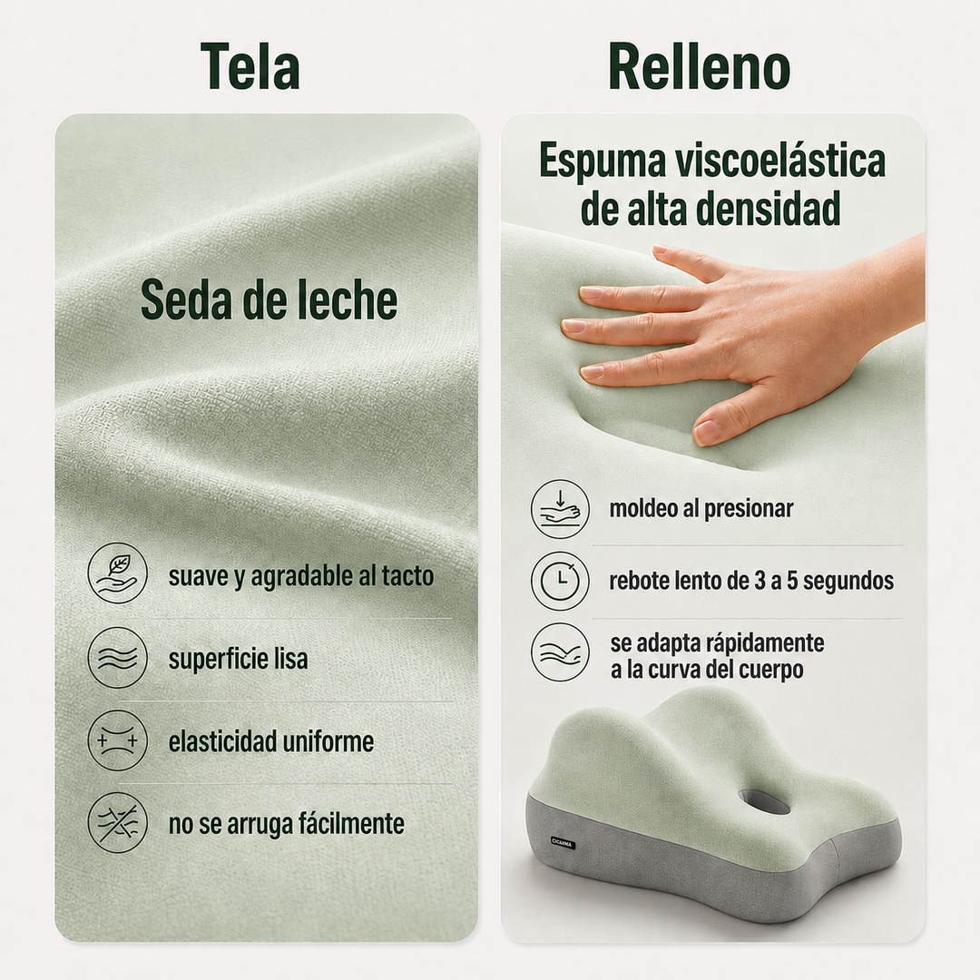 Cojín Multiflex Ergonómico de Espuma Viscoelástica para Espalda, Lumbar y Piernas