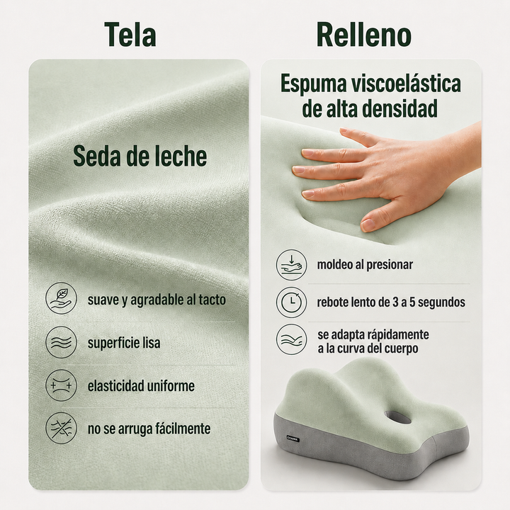 Cojín Multiflex Ergonómico de Espuma Viscoelástica para Espalda, Lumbar y Piernas