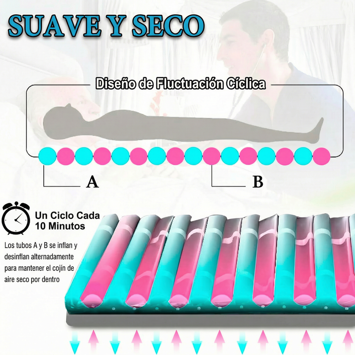 Colchón Antiescaras Tubular con Bomba de Aire Silenciosa - Prevención y Tratamiento de Úlceras por Presión