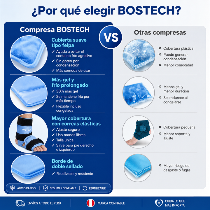 Compresa de Gel Frío para Tobillo y Pie | Reutilizable Anticongelante con Correas Ajustables